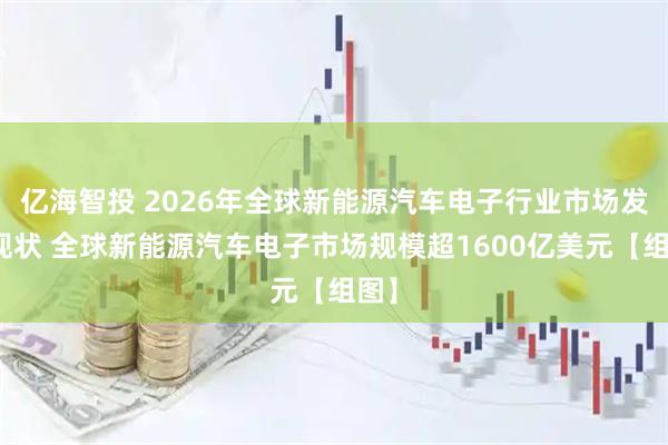 亿海智投 2026年全球新能源汽车电子行业市场发展现状 全球新能源汽车电子市场规模超1600亿美元【组图】